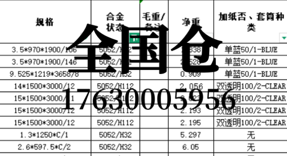 5052铝板_5052铝合金板价格_厂家现货供应